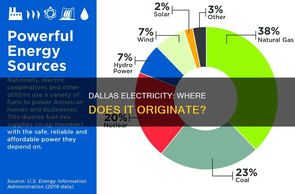 where does electricity come from in dallas