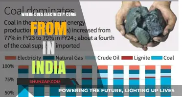 India's Electricity Sources: Past, Present, and Future