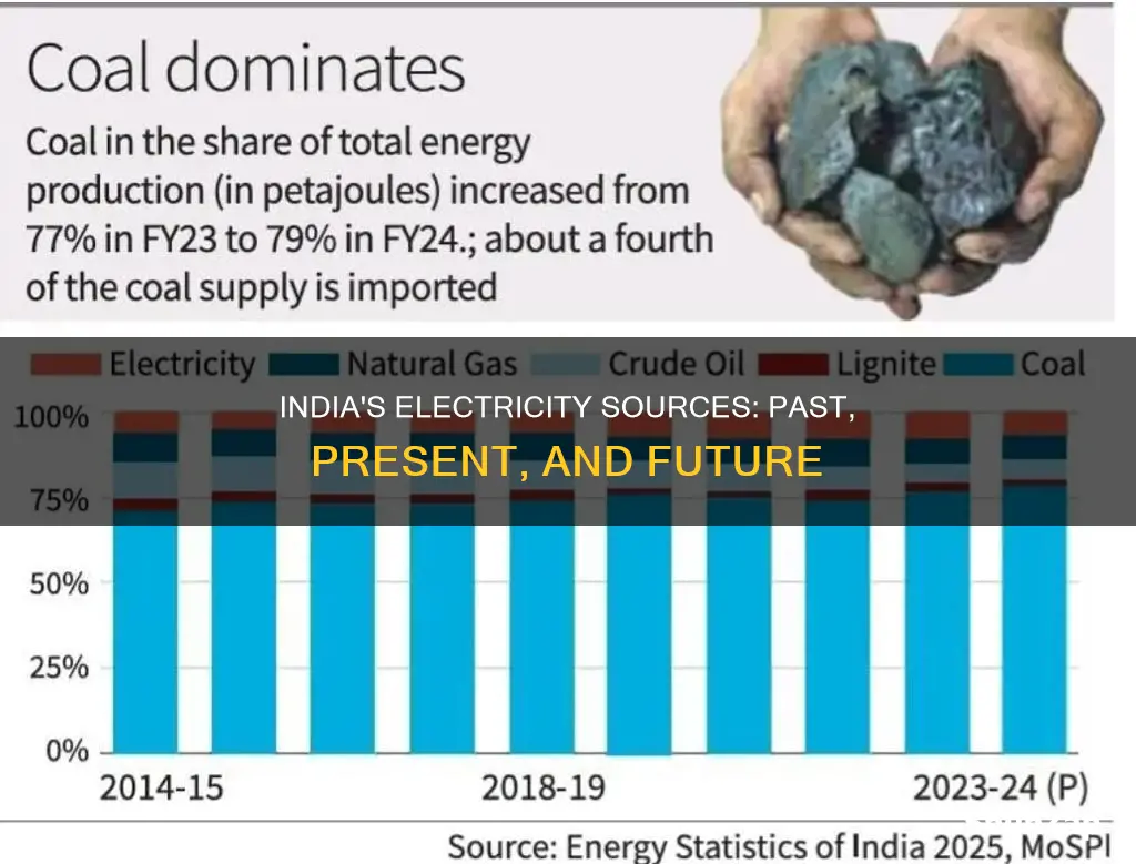 where does electricity come from in india