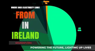 Ireland's Energy Sources: Powering the Country