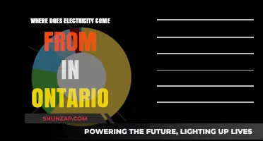 Ontario's Electricity Sources: Where Does Power Come From?