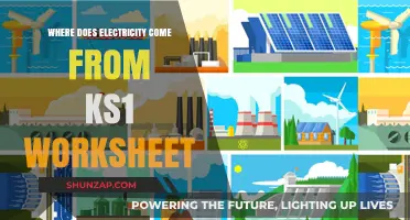 The Magic of Electricity: Unlocking its Sources