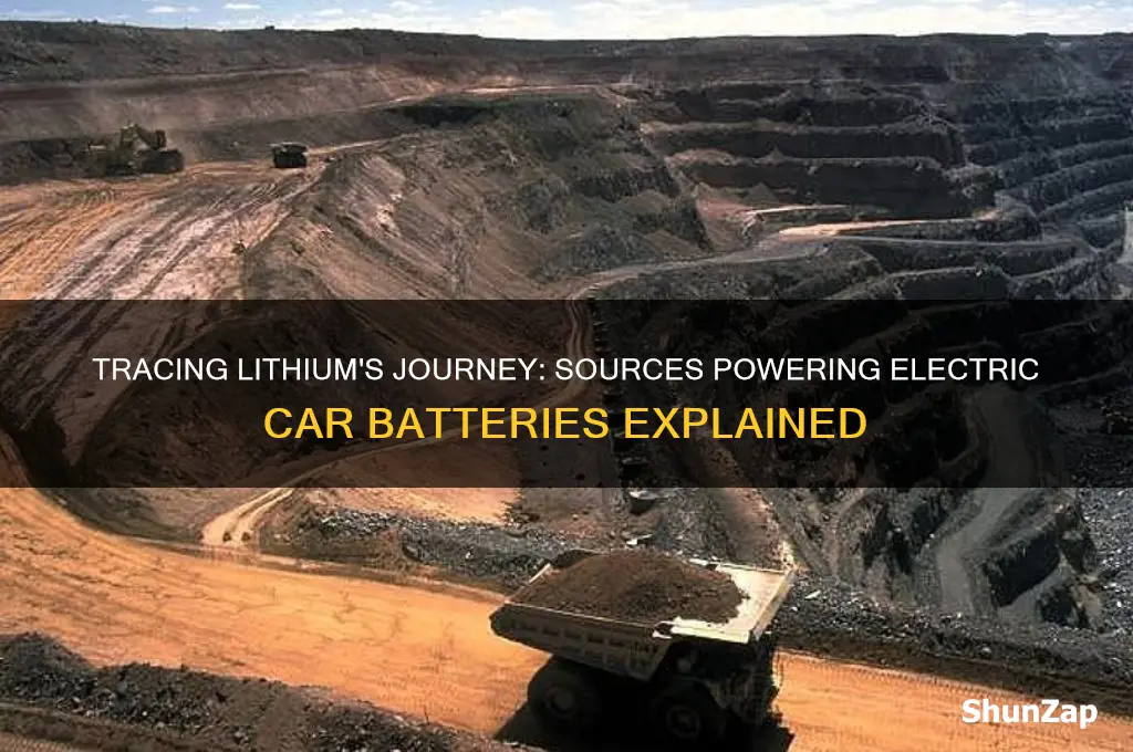 where does lithium for electric car batteries come from