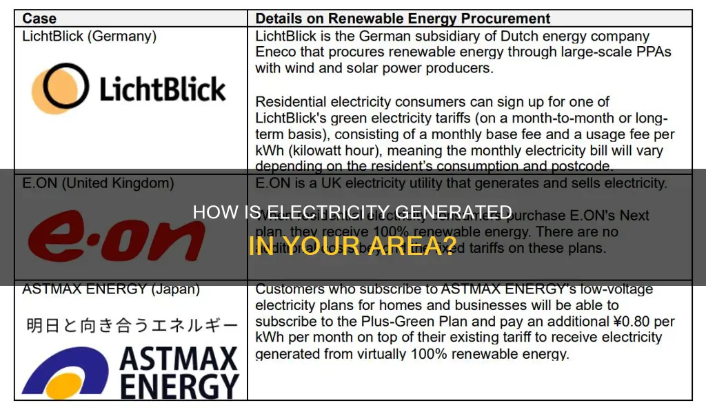 where does my electricity come from postcode