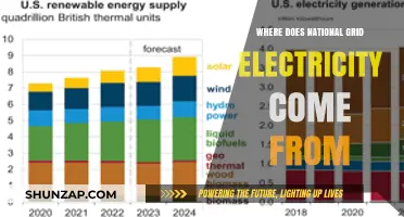 National Grid Electricity: Power Sources Explained
