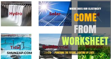 The Power Sources Behind Your Electricity