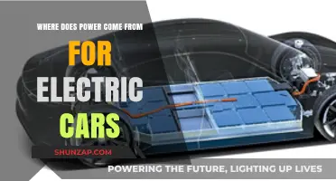 Electric Car Power Sources: Unveiling the Energy Behind the Drive