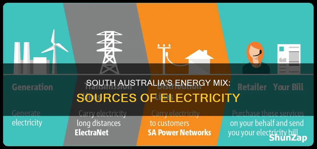 where does south australia electricity come from