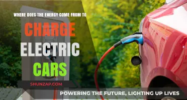 Powering Electric Vehicles: Unveiling the Energy Sources Behind EV Charging
