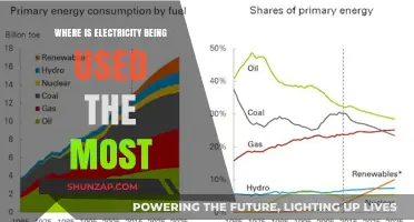 Global Electricity Consumption: Top Industries and Regions Leading Usage