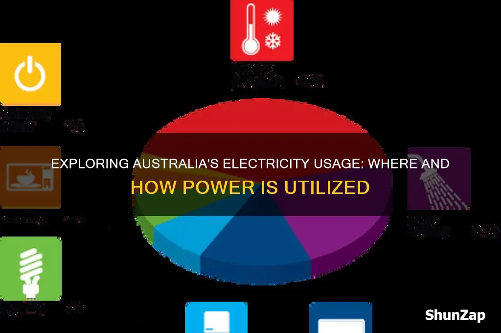 where is electricity used in australia