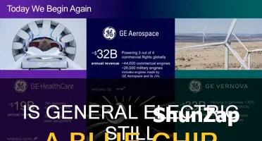 where is general electric on the index