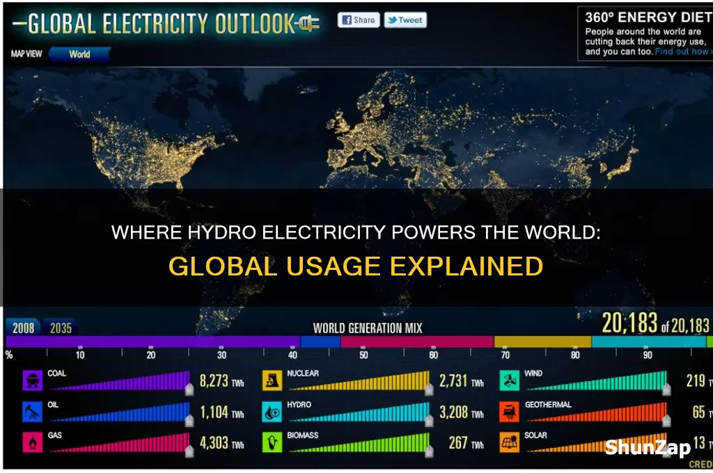 where is hydro electricity used