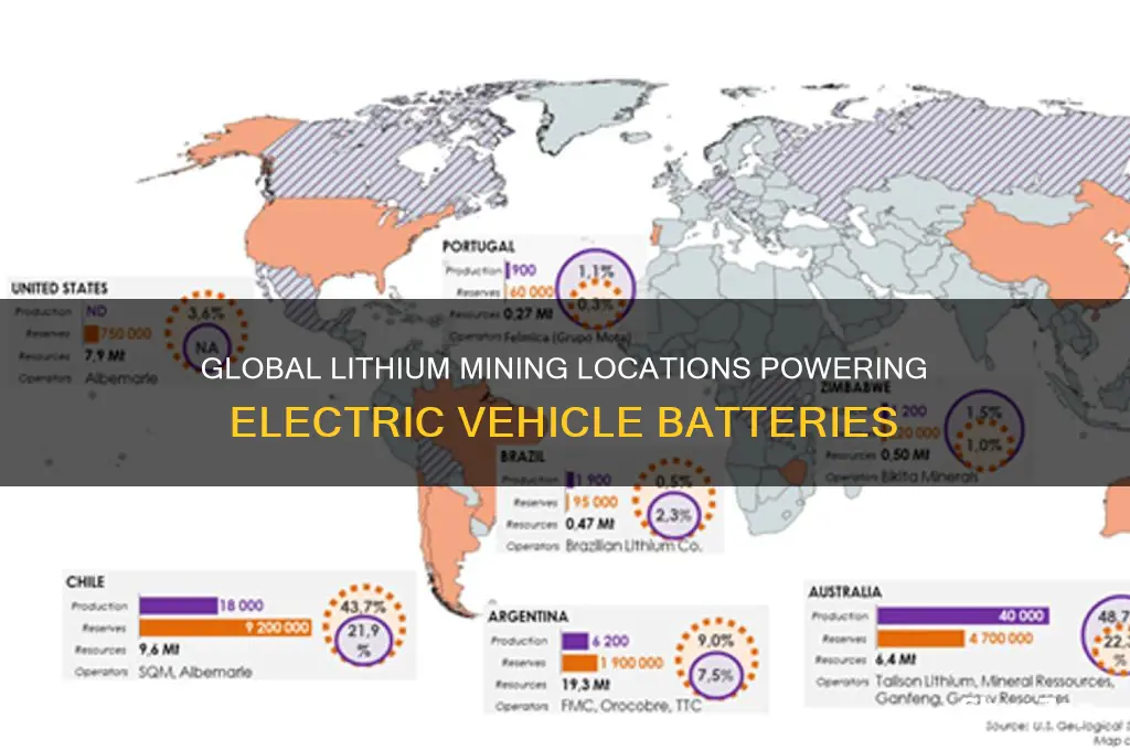 where is lithium mined for electric cars