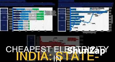 where is the cheapest electricity in india