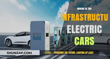 Where is the Infrastructure for Electric Cars? A Comprehensive Overview
