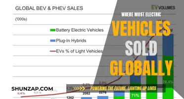 Global EV Sales: Top Markets and Trends