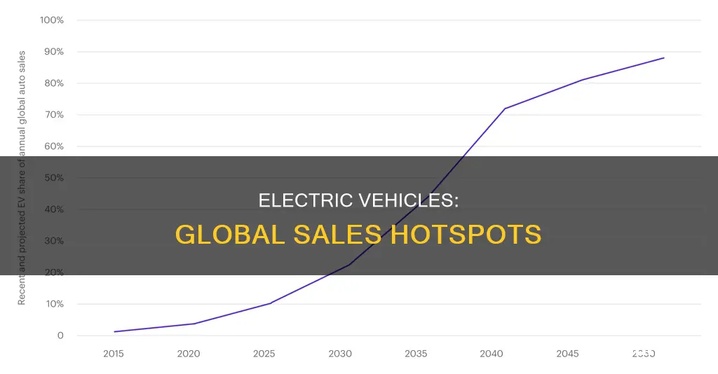 where most electric vehicles sold globally