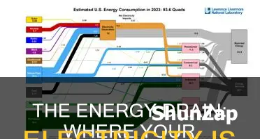 where most of your electricity is spent