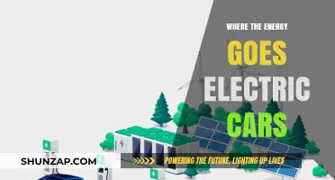 Where Does Electric Car Energy Go? Efficiency and Power Explained