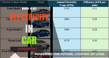 Power on the Go: Best Sources for Car Electricity