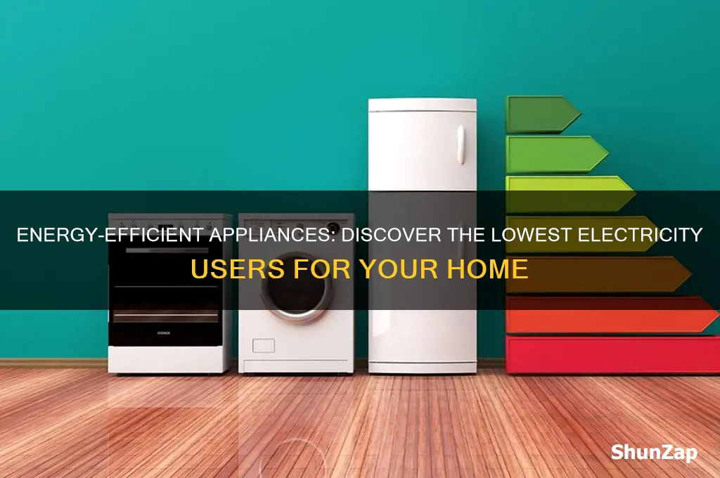 which appliances use the least electricity