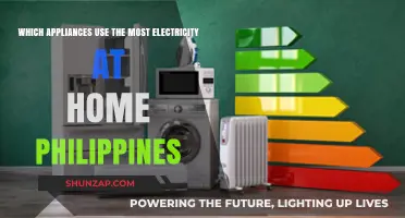 Top Energy-Consuming Home Appliances in the Philippines Revealed