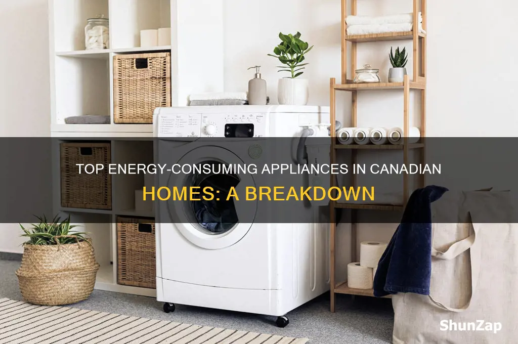 which appliances use the most electricity in canada