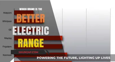 Best Electric Range Brands: Top Picks Compared