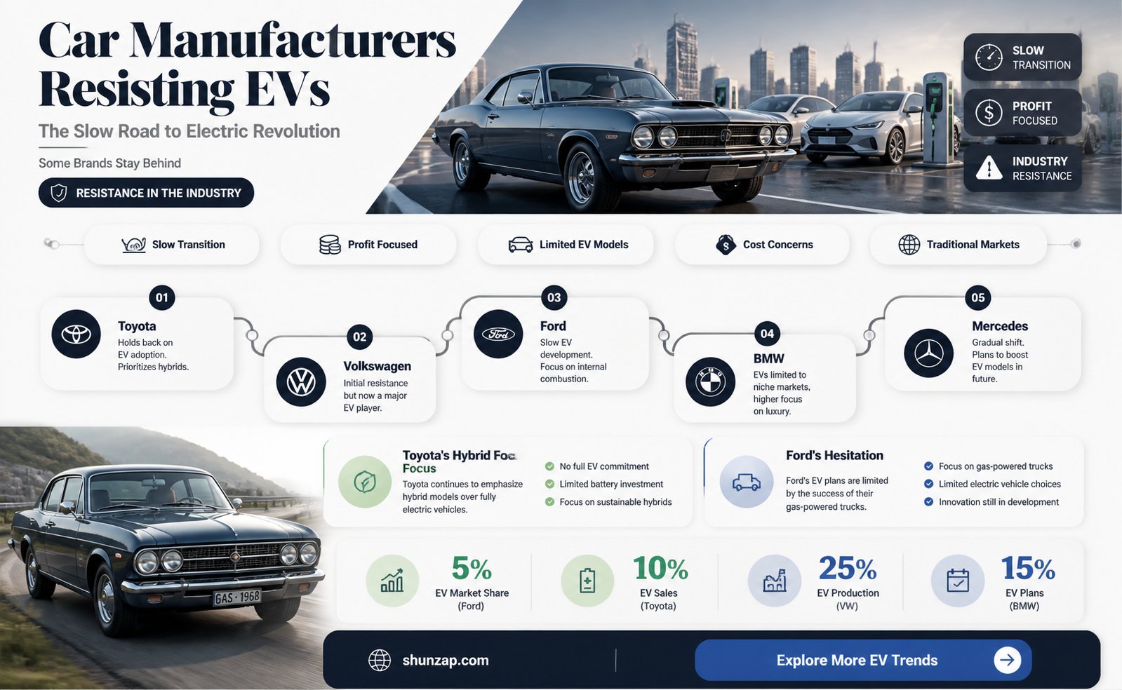 are any car companies not going electric