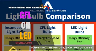 CFL vs LED: Which Lighting Option Drains More Power?