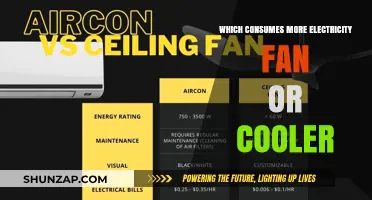 Cooling Costs: Fan vs Cooler Energy Efficiency