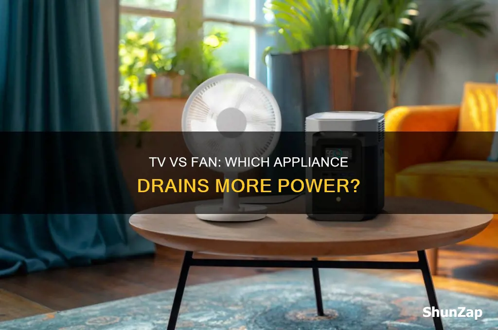 which consumes more electricity tv or fan