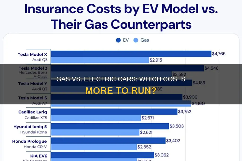which cost more gas or electric car