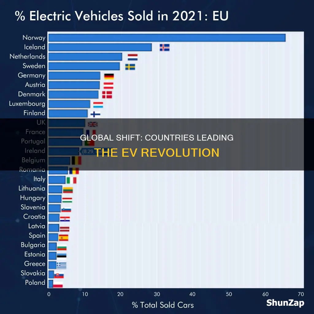 which countries have announced transition to electric vehicles