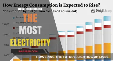 Global Power Consumption: Top Countries Using the Most Electricity