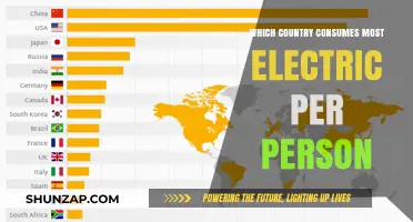 Energy Consumption: Who's Using the Most Electricity Globally?