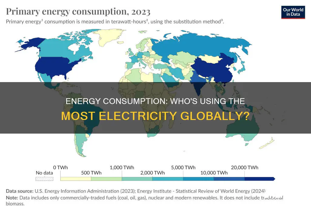 which country consumes most electric per person
