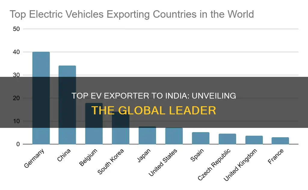 which country exports most electric vehicles to india