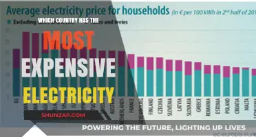 Electricity Costs: The Most Expensive Country Revealed