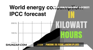 Global Power Consumption: Which Country Tops Electricity Usage in Kilowatt-Hours?