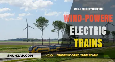 Wind-Powered Trains: The Country Leading the Green Rail Revolution