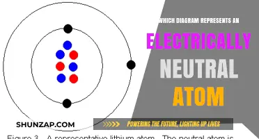 Electrically Neutral Atoms: Visualizing Atomic Structure with Diagrams