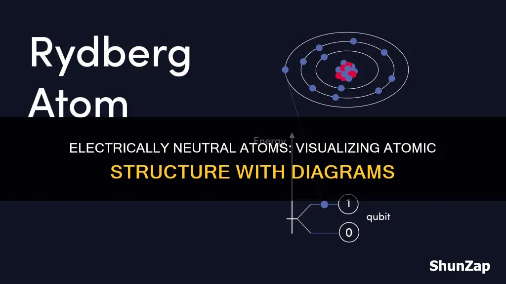 which diagram represents an electrically neutral atom