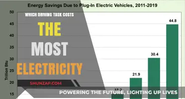 Electric Cars: What's the Most Power-Draining Driving Task?