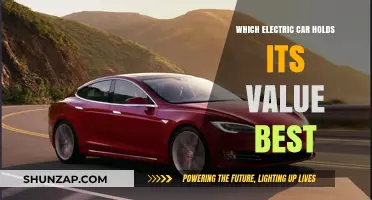 Top Electric Cars with the Highest Resale Value in 2023