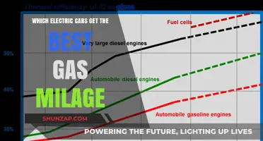 Top Electric Cars with the Best Gas Mileage Alternatives