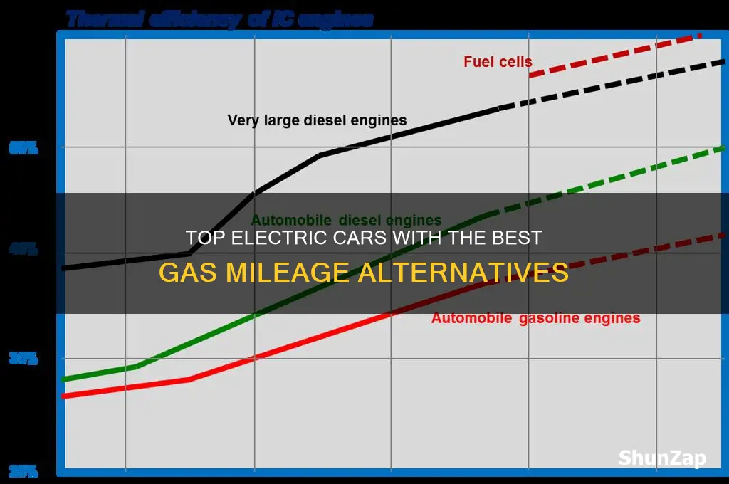 which electric cars get the best gas milage