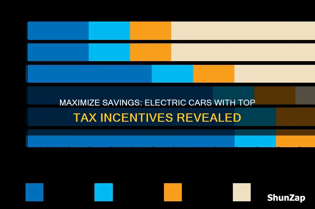 which electric cars offer tax incentives