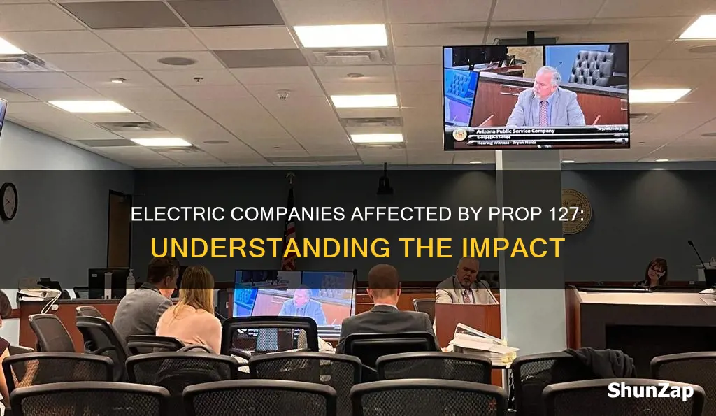 which electric companies does prop 127 effect